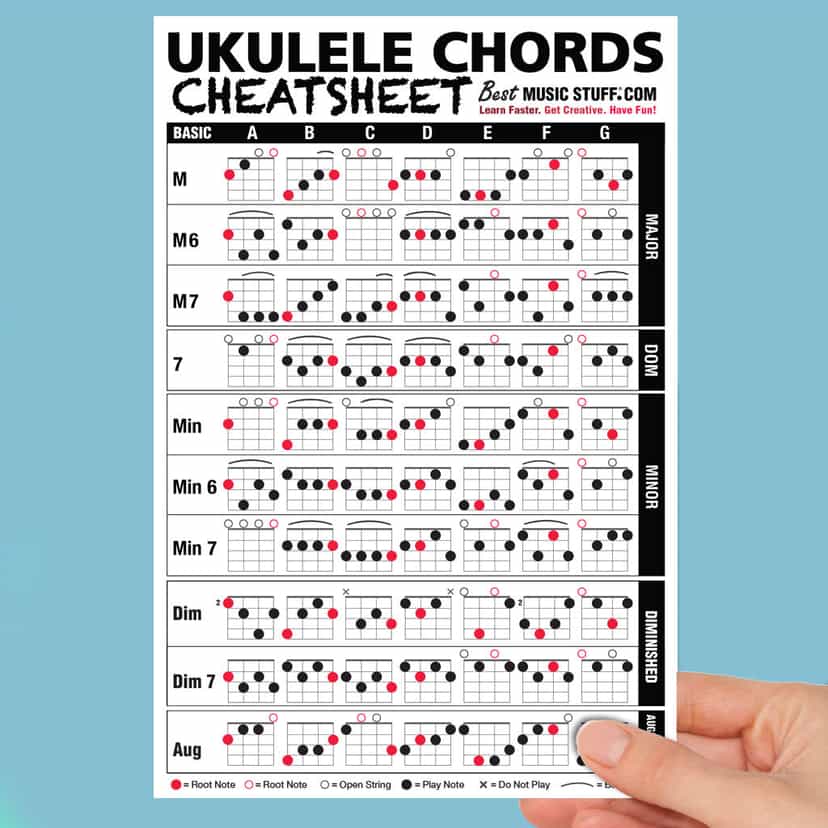 Large Ukulele Chords Cheatsheet