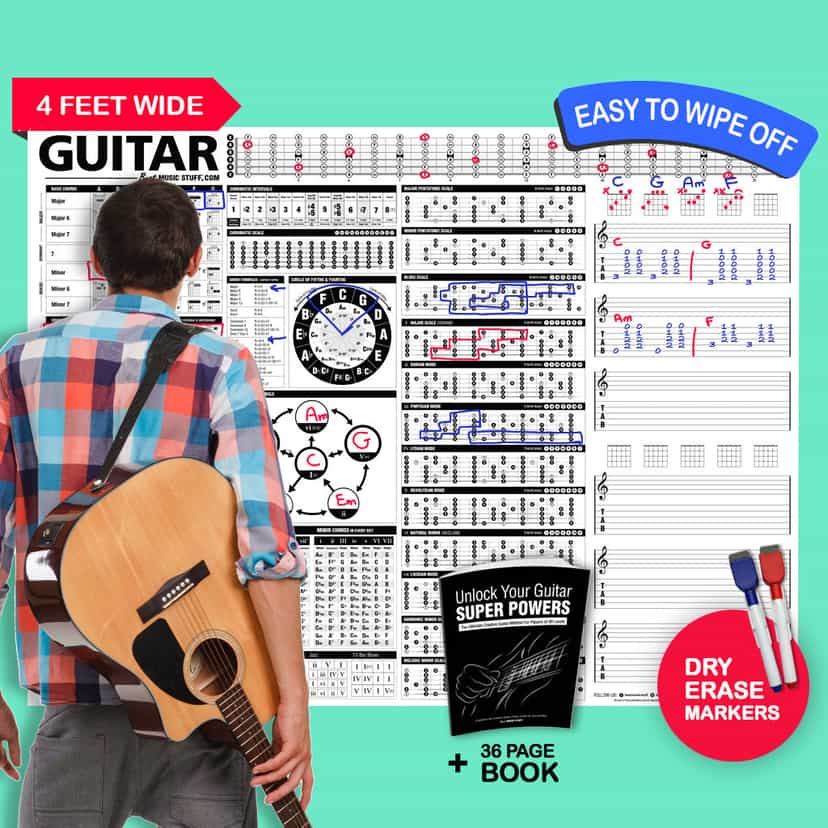 The Creative Guitar Poster (Dry-Erase) with Unlock Your Guitar Super Powers Book