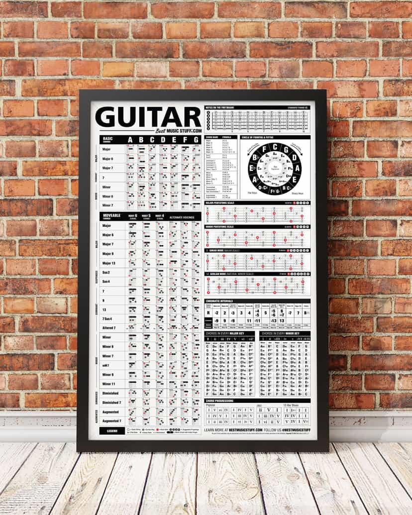 The Ultimate Guitar Reference Poster