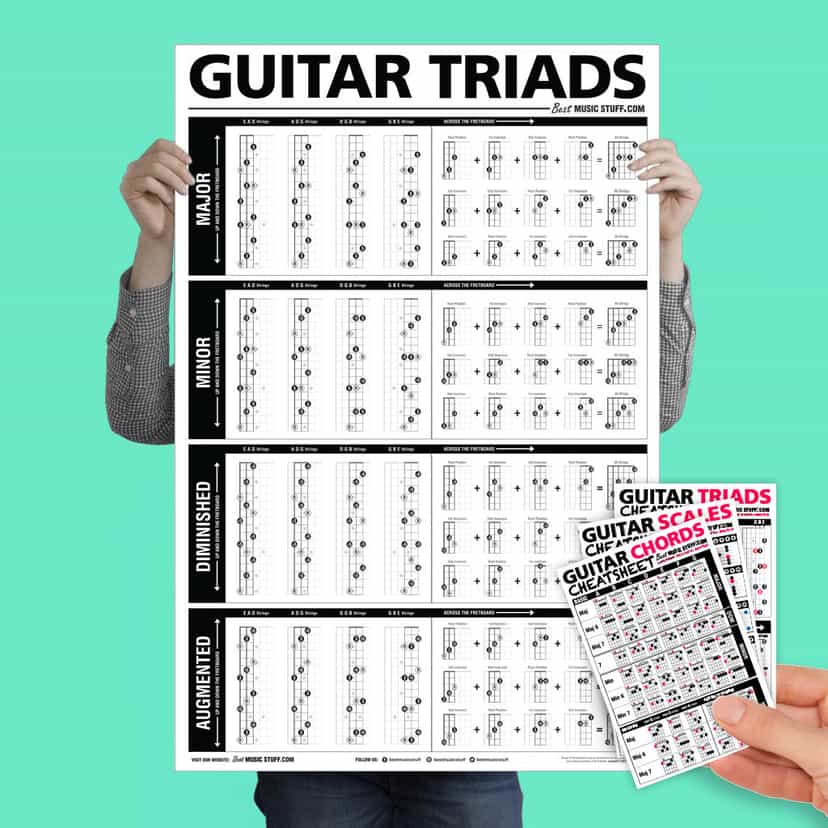 The Ultimate Triads Guitar Poster + Guitar Cheatsheet Bundle