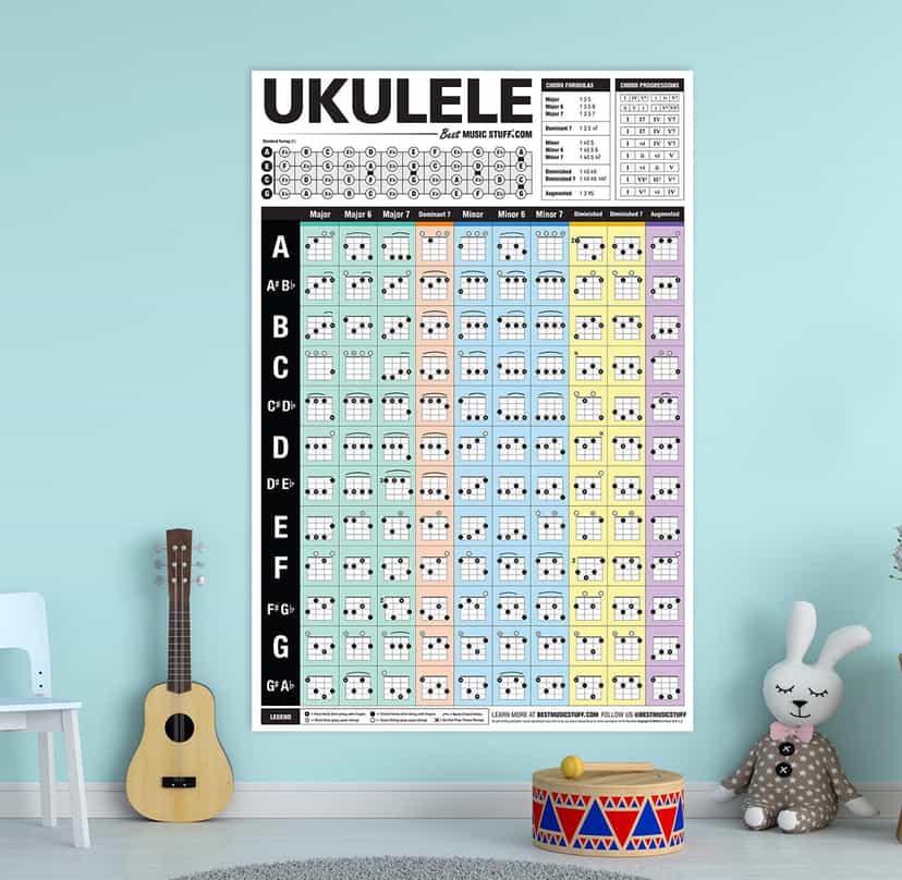 Popular Ukulele Chords Poster