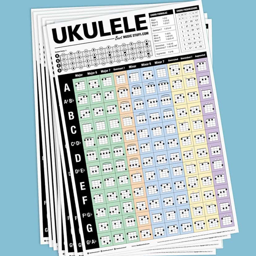 Popular Ukulele Chords Poster (10 Pack)