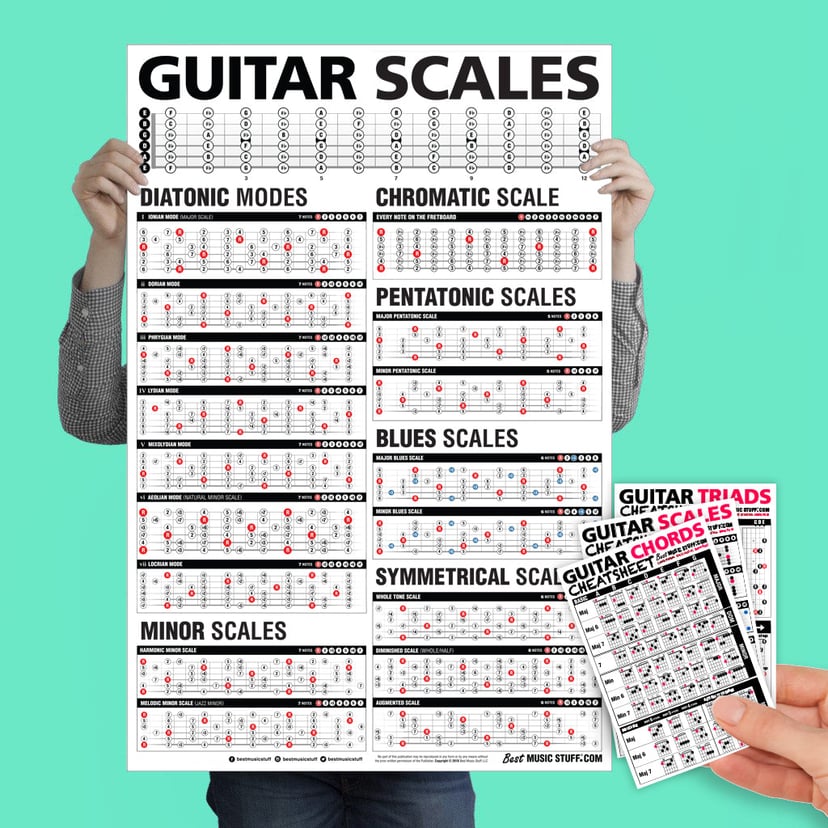 Popular Guitar Scales Reference Poster + Guitar Cheatsheet Bundle