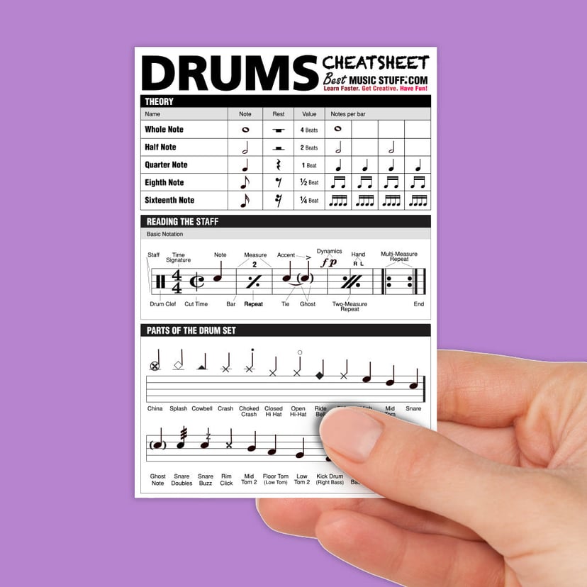 Small Drums Cheatsheet