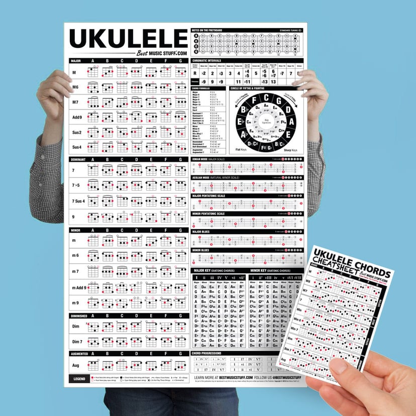 The Ultimate Ukulele Reference Poster + Ukulele Chords Cheatsheet Bundle