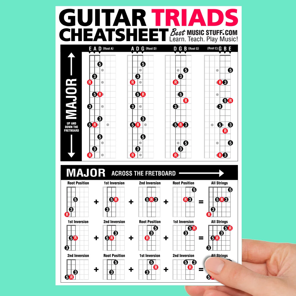 Large Guitar Triads Cheatsheet